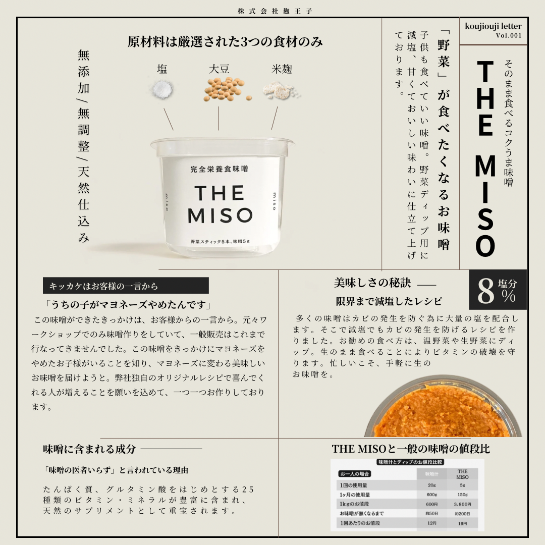 たべる栄養食味噌〈米〉